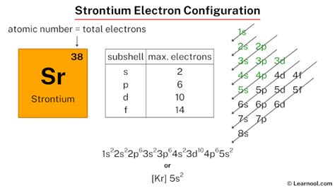 find the electron configuration sr|Strontium Electron Configuration (Sr) with Orbital .